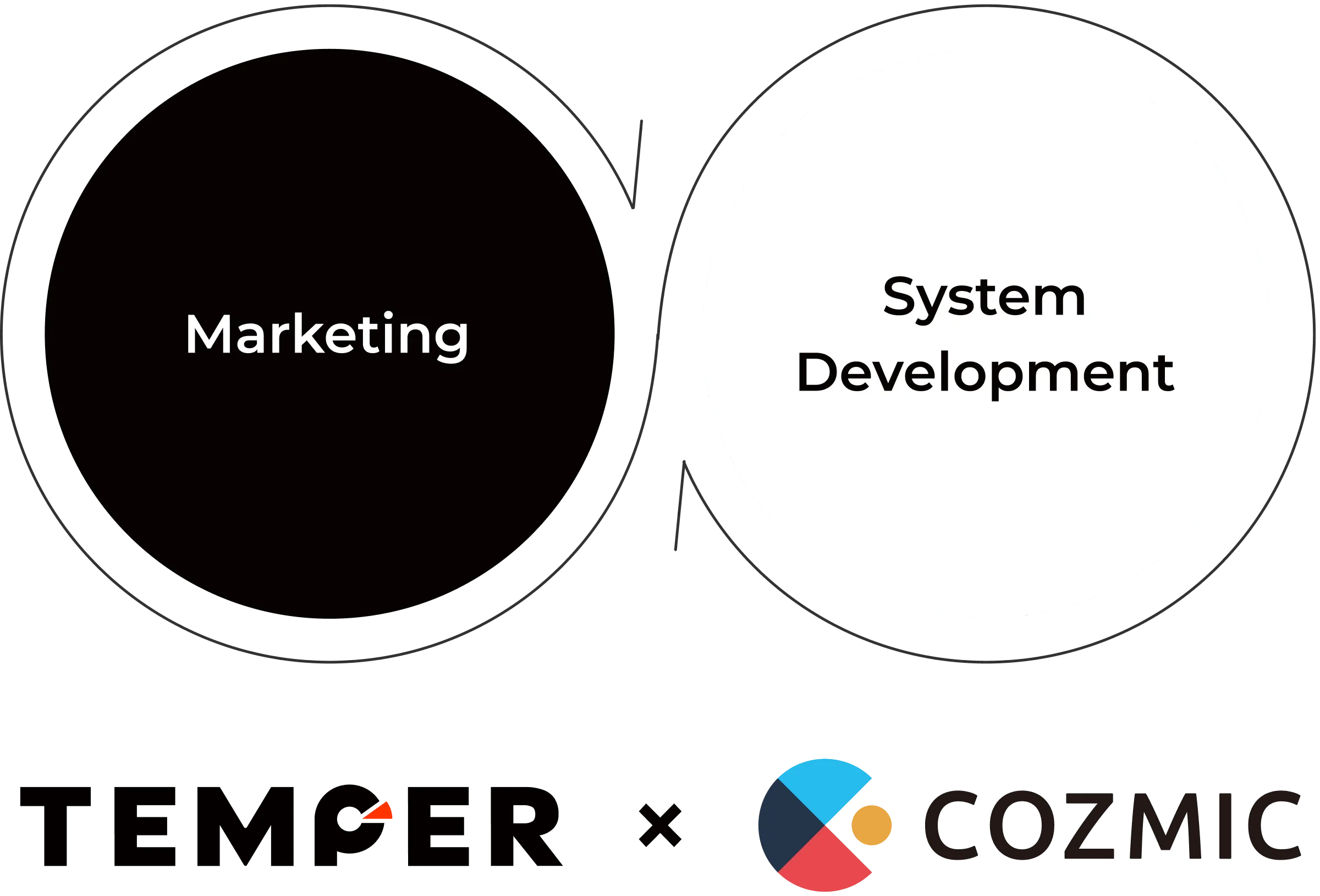 Media × System Development