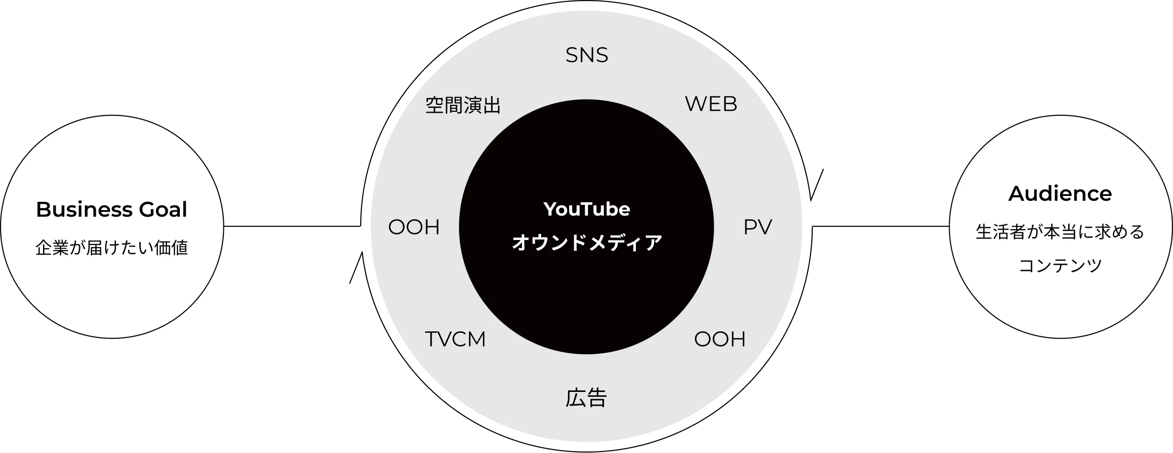 コンテンツマーケティング